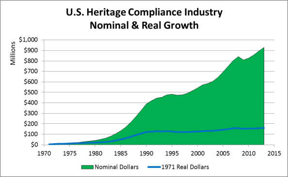 Nominal and Real Growth
